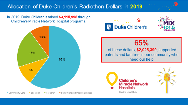 CMNH Dollars at Work